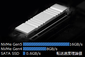 最適化された基板設計
